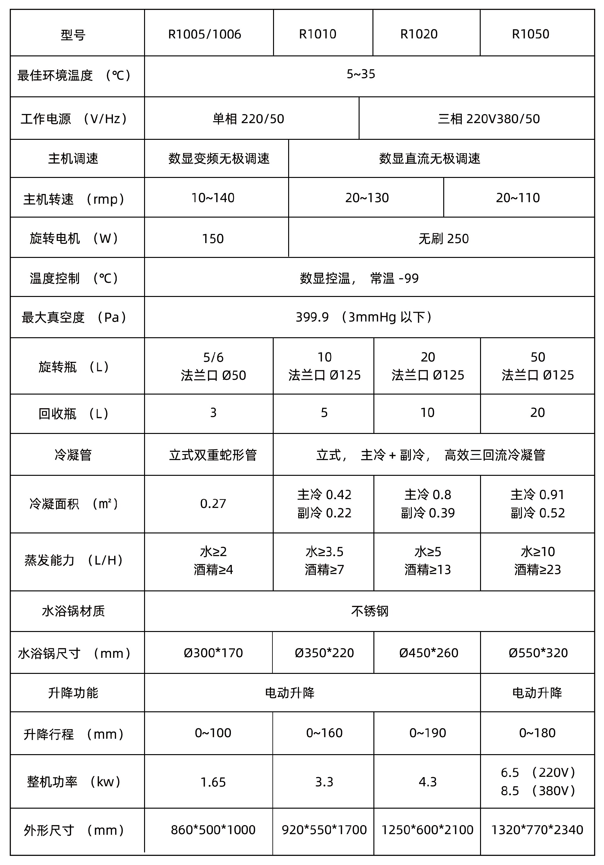 R系列旋轉蒸發(fā)儀參數.jpg